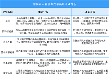 2025年中国新能源汽车换电企业潜力分析（图）