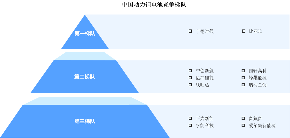 2025年中國(guó)動(dòng)力鋰電池行業(yè)競(jìng)爭(zhēng)格局及市場(chǎng)份額分析（圖）