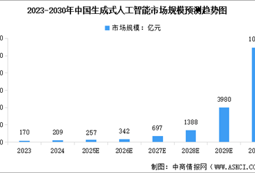 2025年中國(guó)生成式人工智能產(chǎn)業(yè)鏈?zhǔn)崂砑巴顿Y熱力地圖（附產(chǎn)業(yè)鏈全景圖）