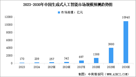 2025年中國生成式人工智能產(chǎn)業(yè)鏈?zhǔn)崂砑巴顿Y熱力地圖（附產(chǎn)業(yè)鏈全景圖）