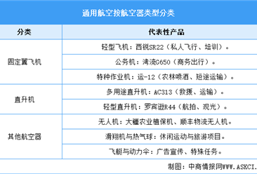 2025年中國通用航空行業(yè)市場前景預(yù)測研究報告（簡版）