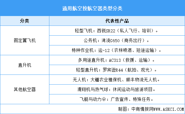 2025年中国通用航空行业市场前景预测研究报告（简版）