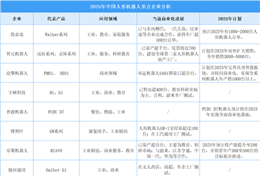 2025年中国人形机器人产业规模预测及重点企业分析（图）