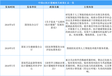 2025年中国AI医疗器械最新政策汇总一览（表）