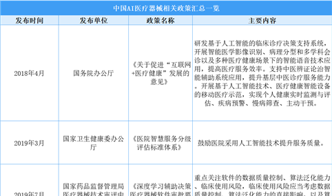 2025年中国AI医疗器械最新政策汇总一览（表）