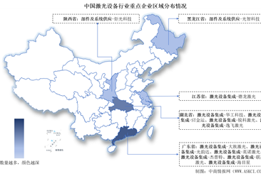 2025中國(guó)激光設(shè)備行業(yè)上市公司全方位對(duì)比分析（企業(yè)分布、經(jīng)營(yíng)情況、業(yè)務(wù)布局等）
