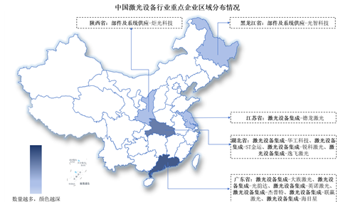 2025中国激光设备行业上市公司全方位对比分析（企业分布、经营情况、业务布局等）