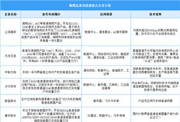 2025年中國(guó)銅纜高速連接器產(chǎn)業(yè)規(guī)模及企業(yè)布局情況預(yù)測(cè)分析（圖）