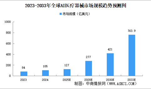 2025年中国AI医疗器械行业现状及发展前景预测分析（图）
