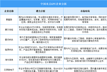 2025年中國(guó)GPU企業(yè)潛力分析（圖）