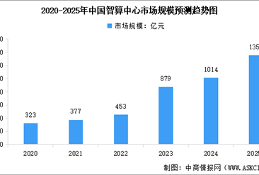 2025年中国智算中心行业市场前景预测研究报告（简版）