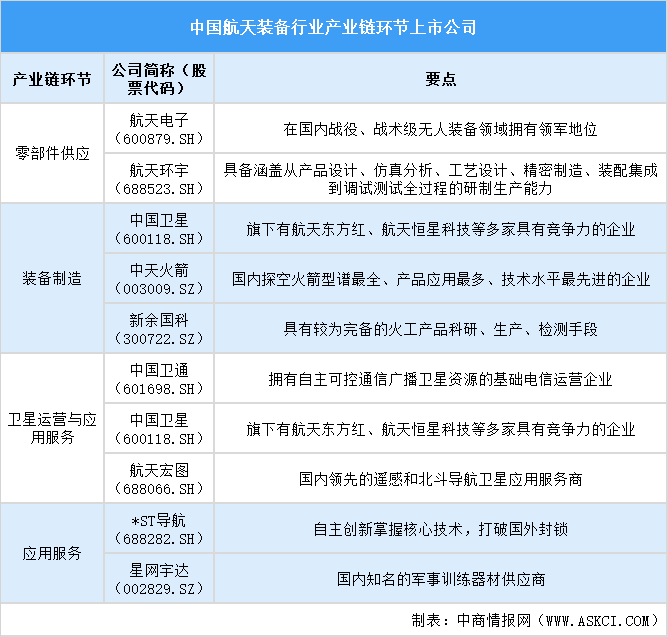 2025年中国航天装备行业上市公司全方位对比分析（企业分布、经营情况、业务布局等）