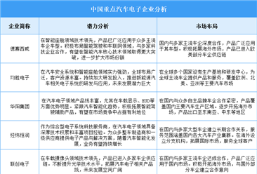 2025年中国汽车电子企业潜力分析（图）