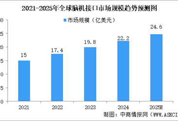 深度分析：脑机接口，打造人机交互新局面