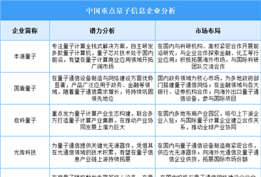 2025年中國量子信息企業(yè)潛力分析（圖）