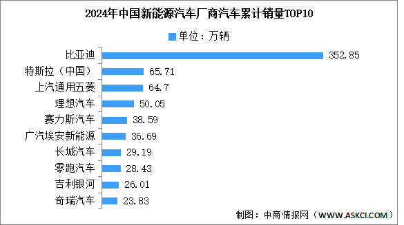 2025年中國新能源汽車行業(yè)競爭格局及市場份額解讀（圖）