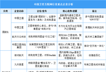 2025年中国卫星互联网行业重点企业分析（图）