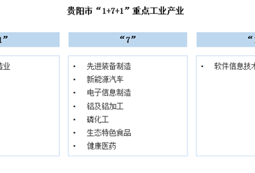 【产业图谱】2025年贵阳市重点产业规划布局分析（附产业现状、产业布局、重点产业规划等）