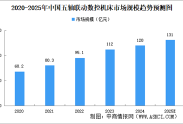 2025年中国高端数控机床产业链梳理及投资热力地图（附产业链全景图）