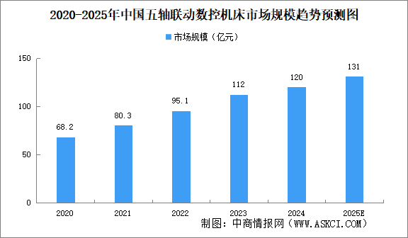 2025年中國高端數(shù)控機(jī)床產(chǎn)業(yè)鏈?zhǔn)崂砑巴顿Y熱力地圖（附產(chǎn)業(yè)鏈全景圖）