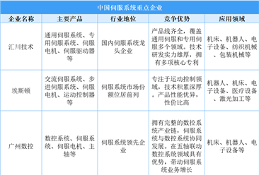 2025年中国高端数控机床企业竞争格局及产业分布分析（图）