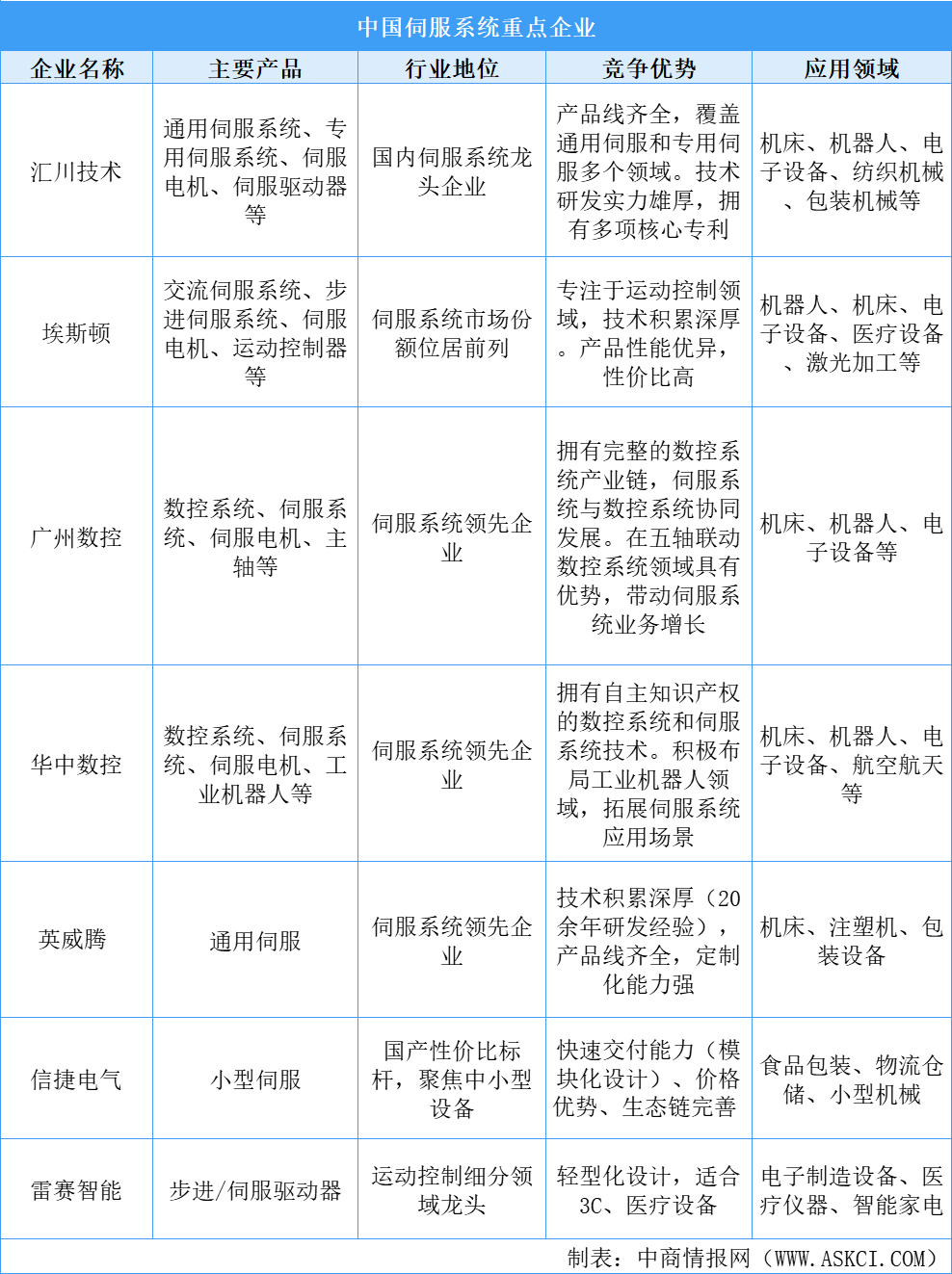 2025年中國高端數(shù)控機(jī)床企業(yè)競爭格局及產(chǎn)業(yè)分布分析（圖）