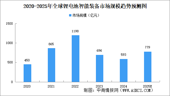 2025年中国锂电池智能装备行业市场前景预测研究报告（简版）