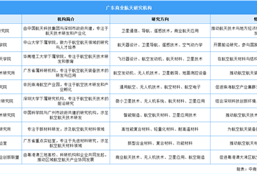 2025年广东商业航天重点企业及研究机构汇总（图）