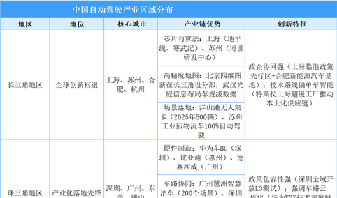 五极协同：中国自动驾驶产业创新生态的差异化生长图谱