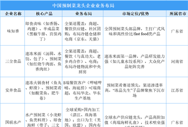 从地方特色到全国市场：中国预制菜产业区域格局解析