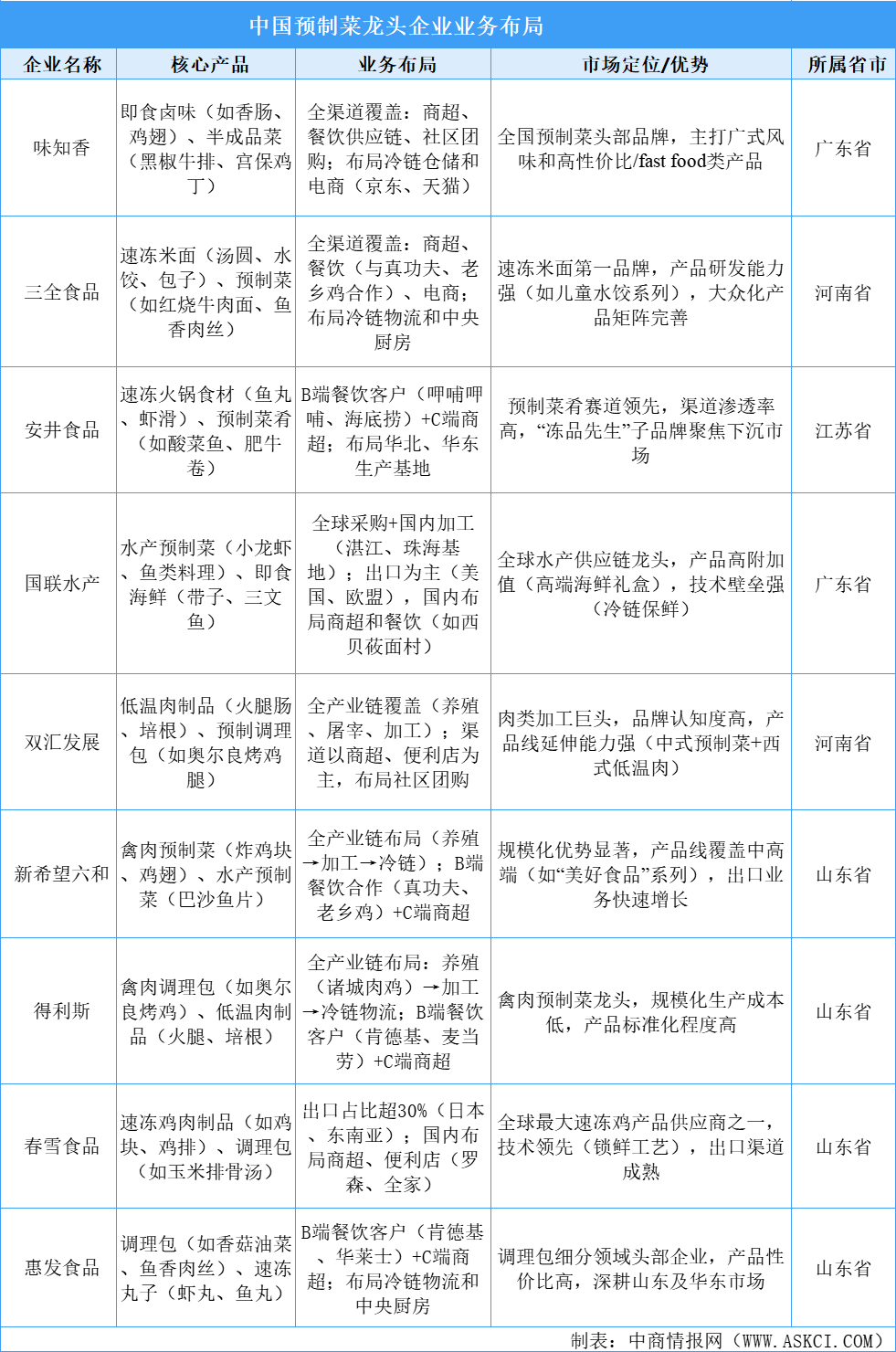 從地方特色到全國市場：中國預制菜產(chǎn)業(yè)區(qū)域格局解析