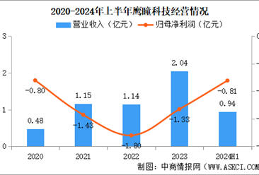 2025年中国AI医学影像行业重点企业分析（图）