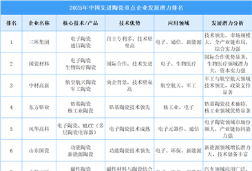 2025年中国先进陶瓷重点企业发展潜力排名（图）