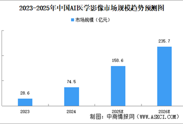 2025年中国AI医学影像行业市场前景预测研究报告（简版）