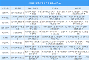 2025年中国激光设备行业重点企业综合竞争力分析（图）