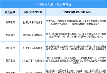 2025年中国生物医药企业综合竞争力预测分析（图）