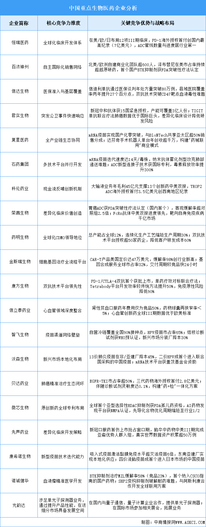 2025年中國生物醫(yī)藥企業(yè)綜合競(jìng)爭力預(yù)測(cè)分析（圖）