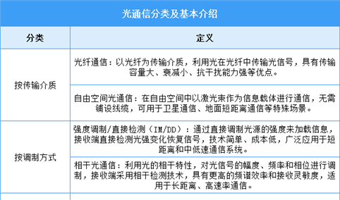 2025年中国光通信行业市场前景预测研究报告（简版）