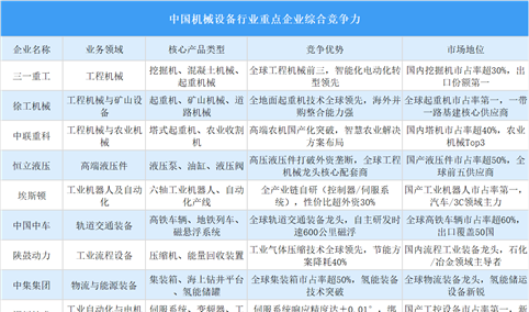 2025年中国机械设备行业重点企业综合竞争力分析（图）