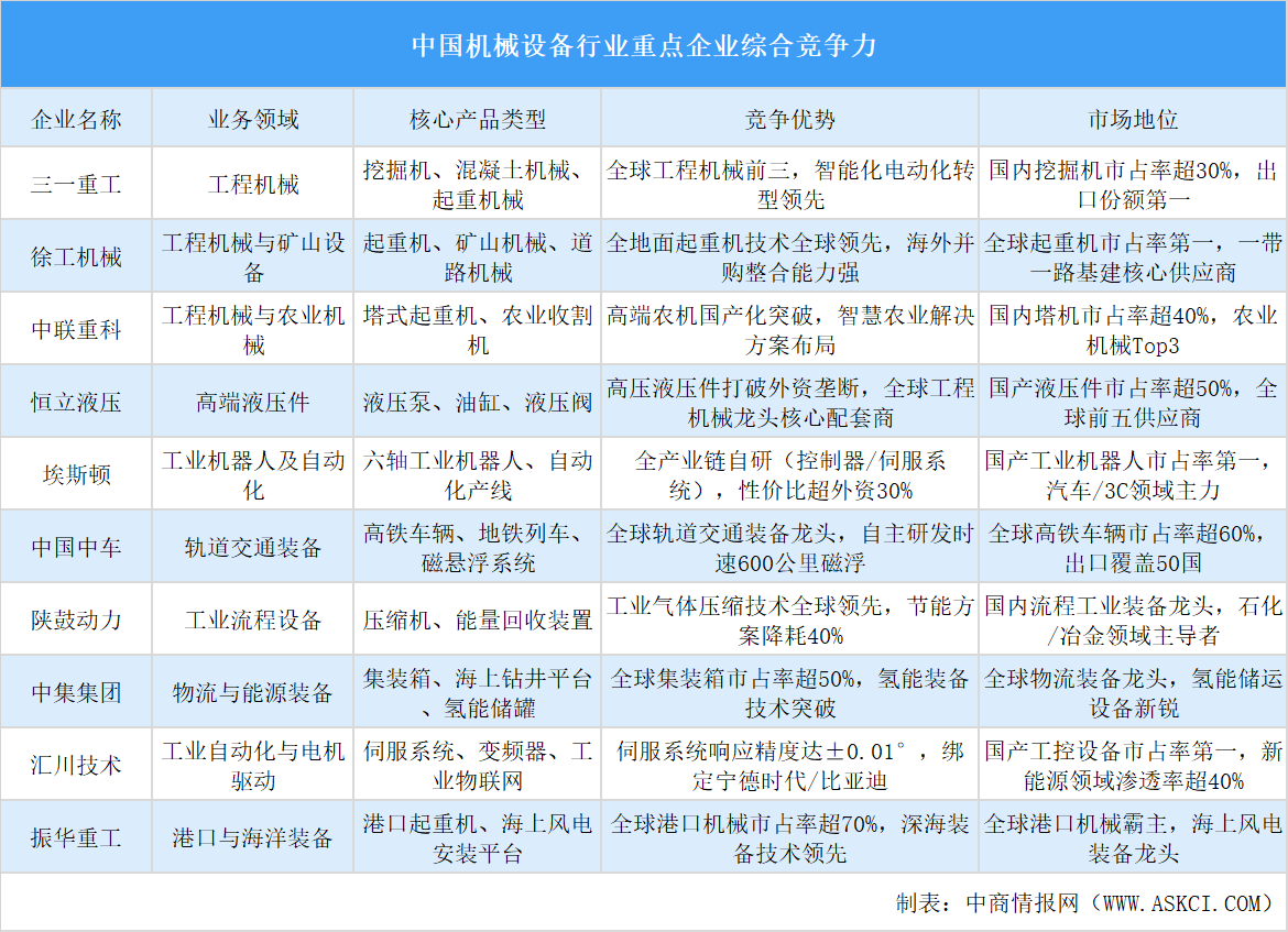 2025年中国机械设备行业重点企业综合竞争力分析（图）