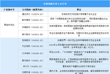 2025中国电机行业上市公司全方位对比分析（企业分布、经营情况、业务布局等）