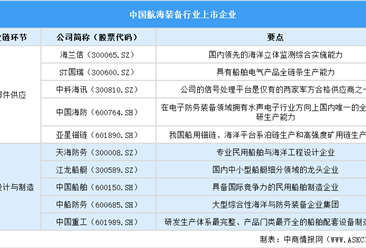 2025中国航海装备行业上市企业全方位对比分析（企业分布、经营情况、业务布局等）