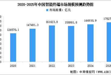 2025年中国智能终端产业链梳理及投资热力地图（附产业链全景图）