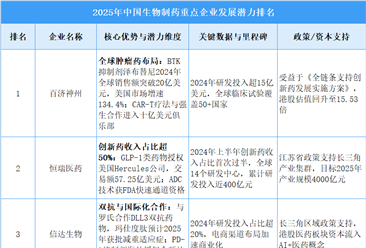 2025年中国生物制药重点企业发展潜力排名（图）