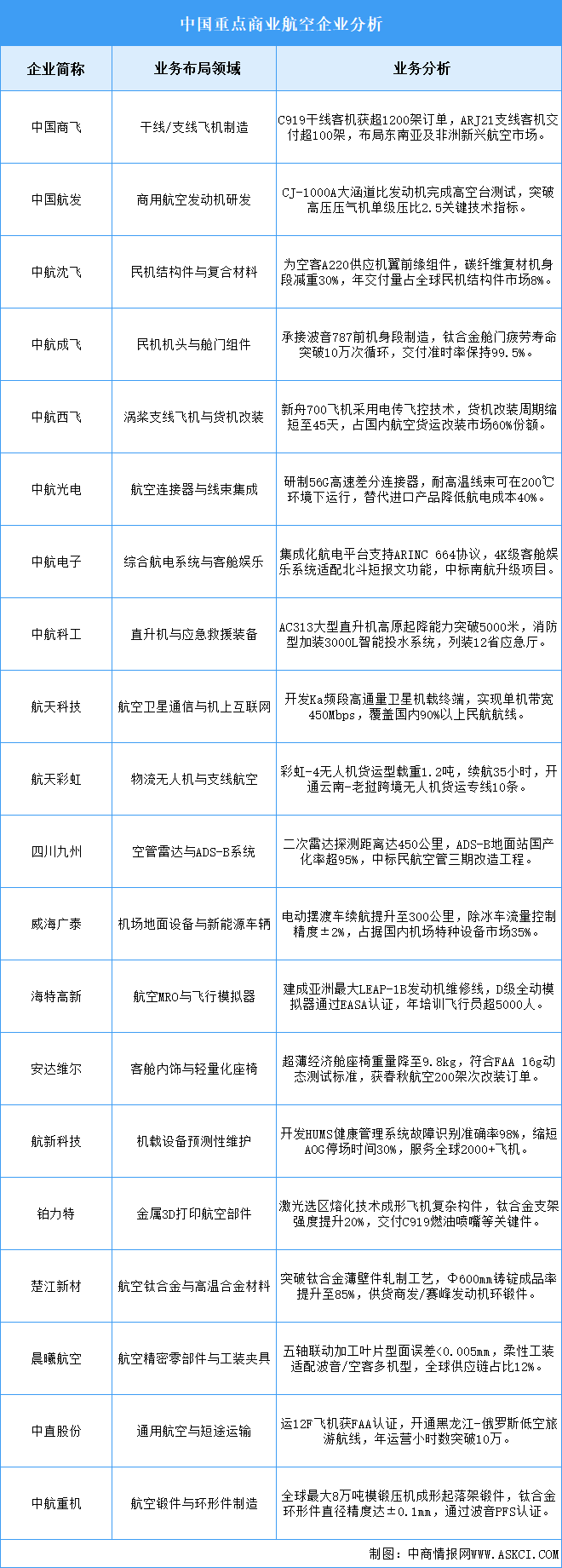 2025年中国商业航天企业业务布局预测分析（图）