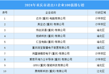 2024年重庆市进出口企业100强排行榜（附榜单）