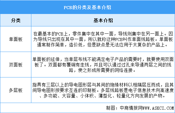 2025年中国PCB行业市场前景预测研究报告（简版）