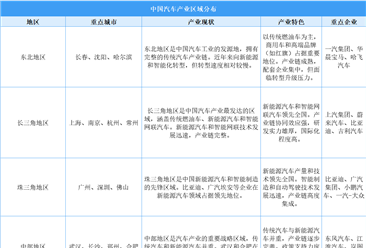 中国汽车产业“五极争霸”：东北老牌基地VS珠三角智造集群 谁执新能源牛耳？