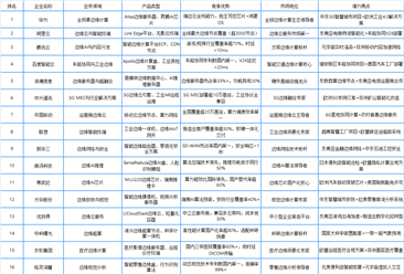 2025年中国边缘计算行业最具发展潜力企业排名