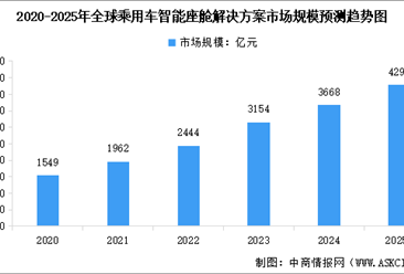 2025年中國智能座艙產(chǎn)業(yè)鏈?zhǔn)崂砑巴顿Y熱力地圖（附產(chǎn)業(yè)鏈全景圖）